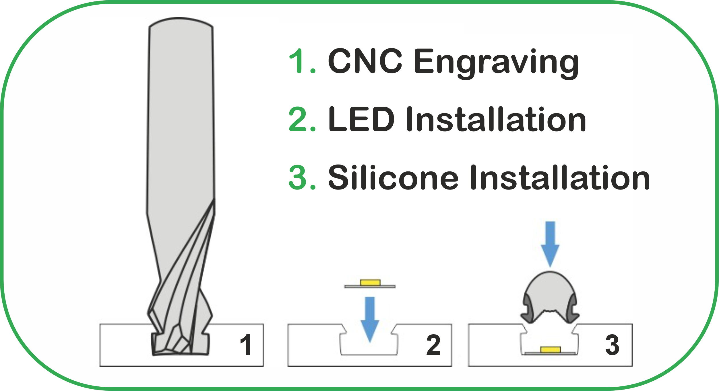 Graphix LED noen steps